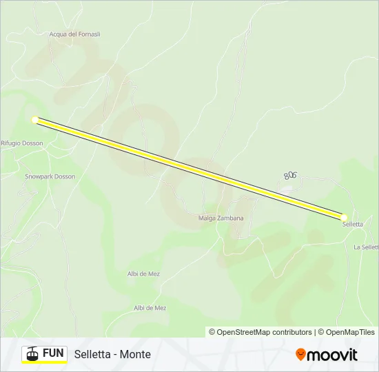 FUN Cable Car Line Map