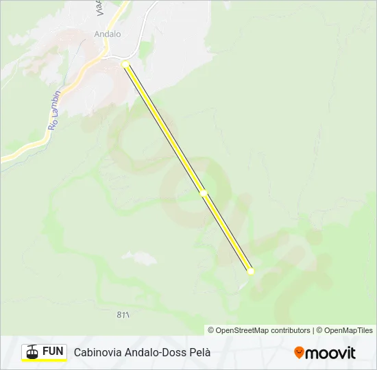 FUN Cable Car Line Map