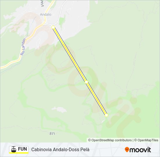 FUN Cable Car Line Map