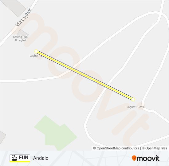 FUN Cable Car Line Map