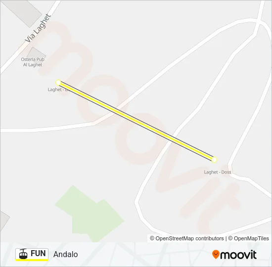 FUN Cable Car Line Map