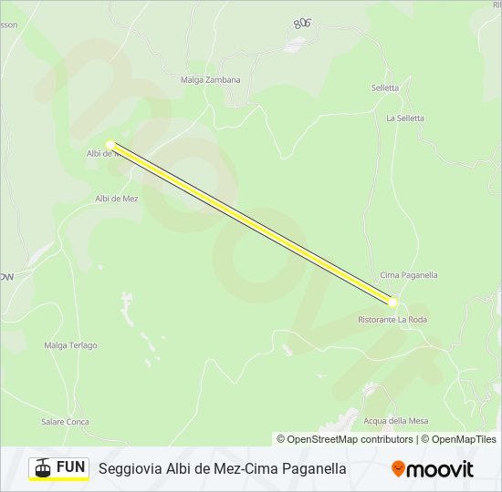 FUN Cable Car Line Map