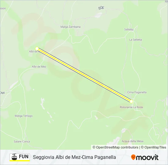 Percorso linea funivia FUN