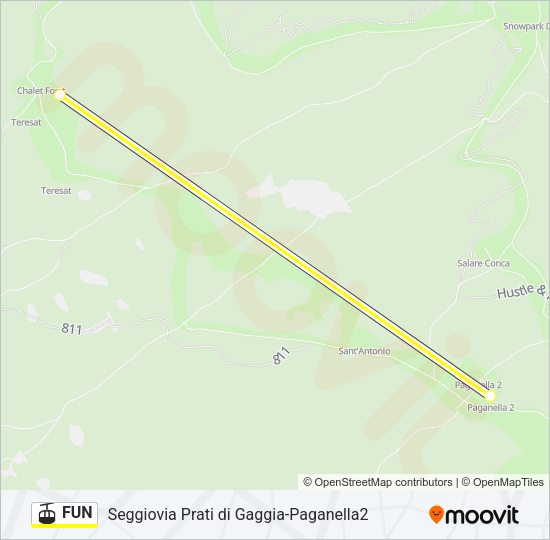 FUN Cable Car Line Map