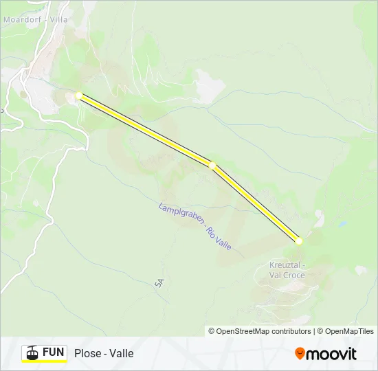 FUN Cable Car Line Map
