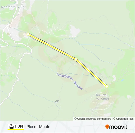 FUN Cable Car Line Map