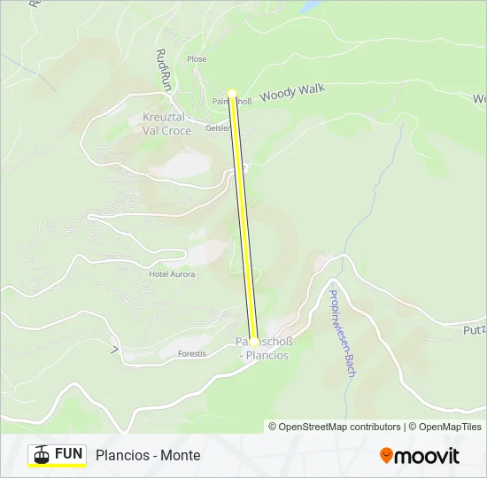 FUN Cable Car Line Map