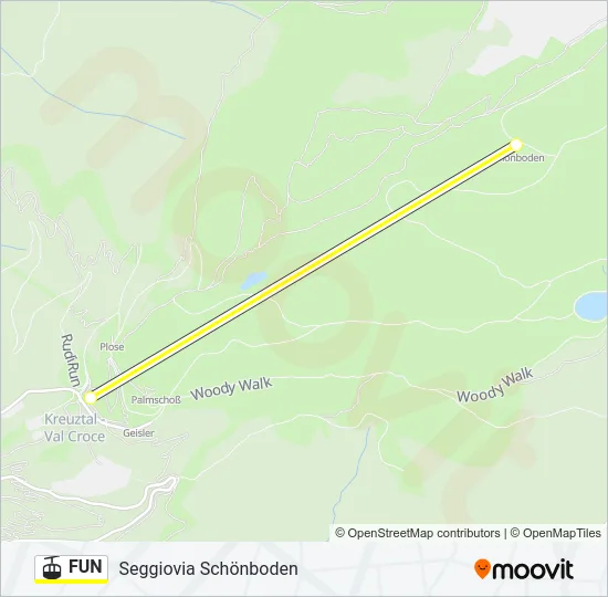 FUN Cable Car Line Map