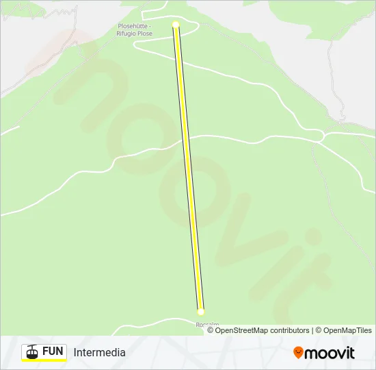 FUN Cable Car Line Map