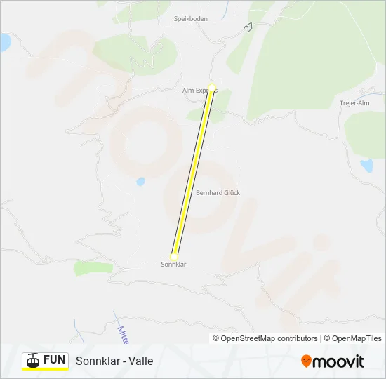FUN Cable Car Line Map