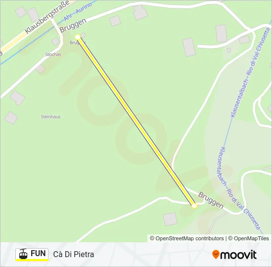 FUN Cable Car Line Map
