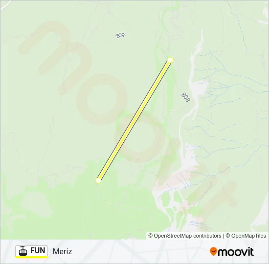 FUN Cable Car Line Map