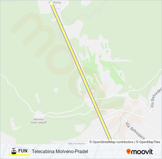Percorso linea funivia FUN