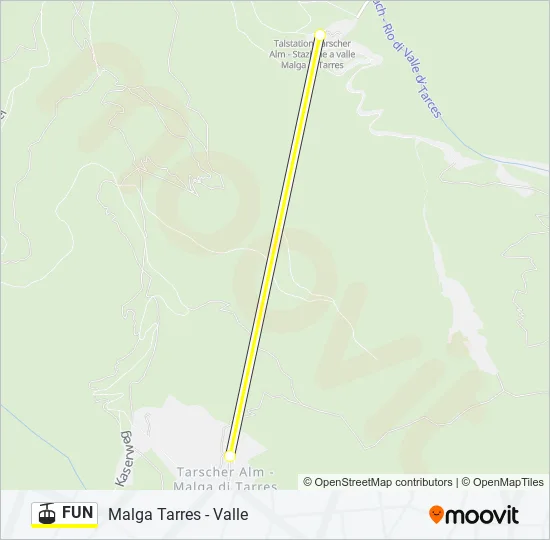 FUN Cable Car Line Map