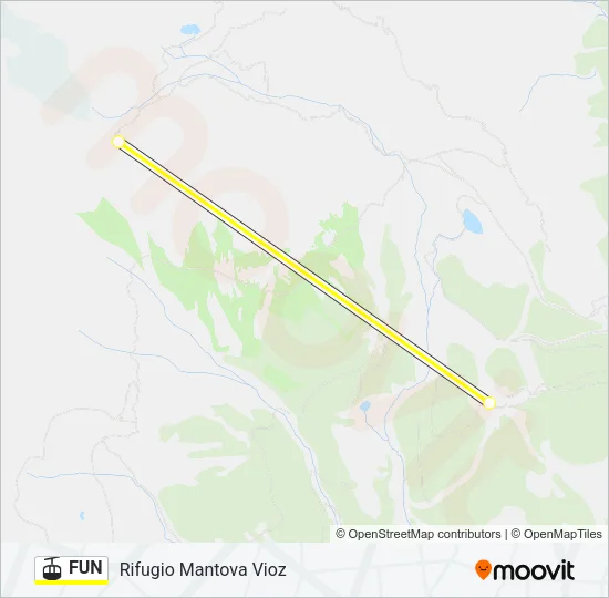 FUN  Line Map