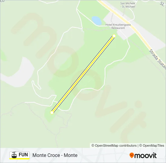 FUN Cable Car Line Map