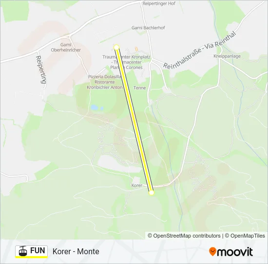 FUN Cable Car Line Map