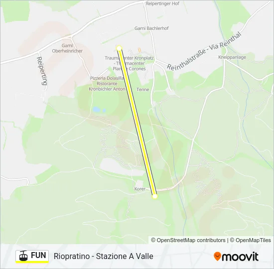 FUN Cable Car Line Map