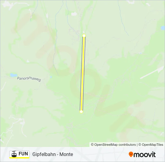 FUN Cable Car Line Map