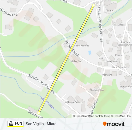 FUN Cable Car Line Map