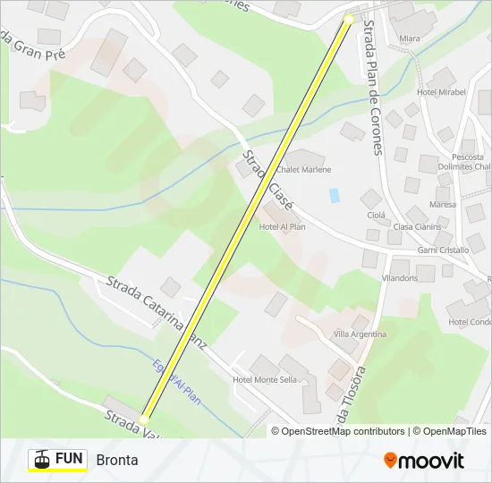 FUN Cable Car Line Map