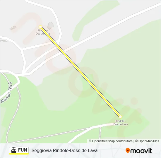 FUN Cable Car Line Map