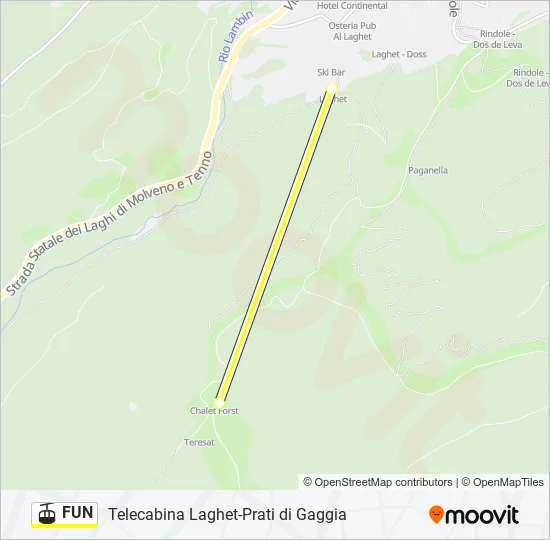 FUN Cable Car Line Map