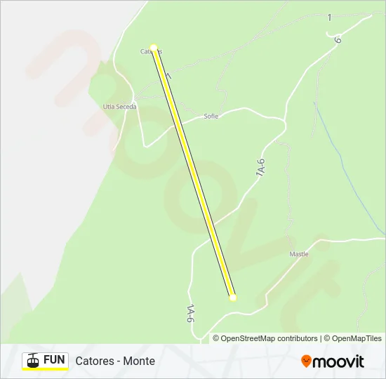 FUN  Line Map