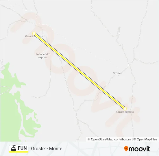 FUN Cable Car Line Map