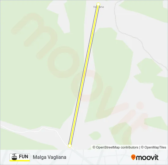 FUN Cable Car Line Map