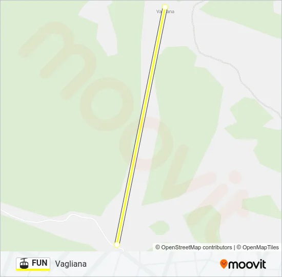 FUN Cable Car Line Map
