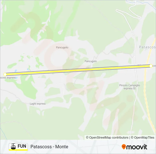 FUN Cable Car Line Map