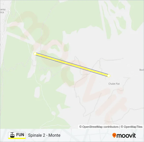 FUN Cable Car Line Map