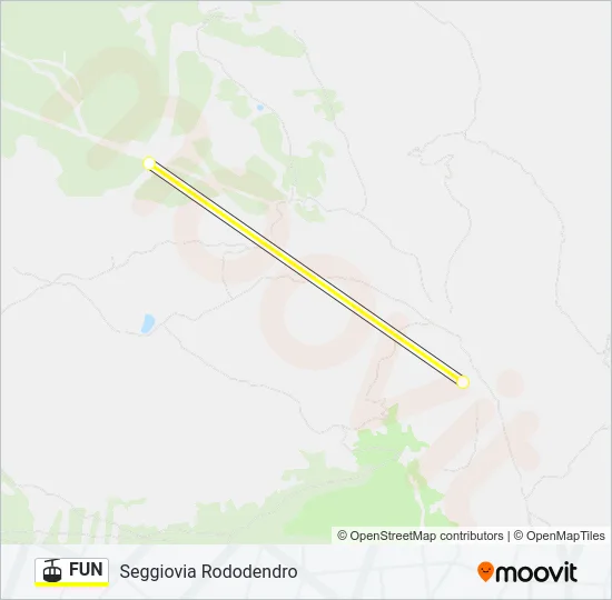 FUN Cable Car Line Map