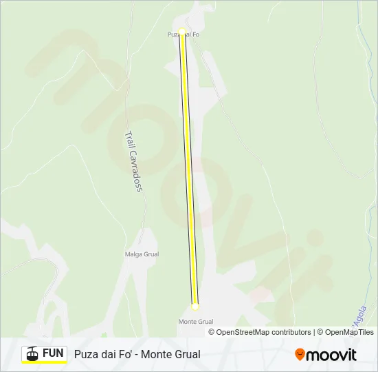 FUN Cable Car Line Map