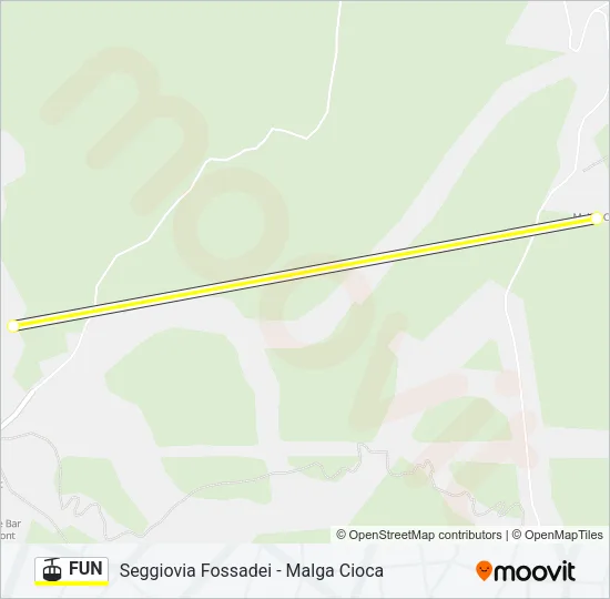 FUN Cable Car Line Map