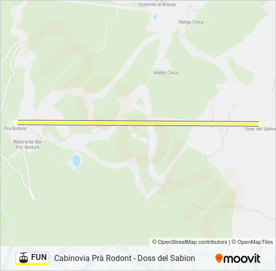 FUN Cable Car Line Map