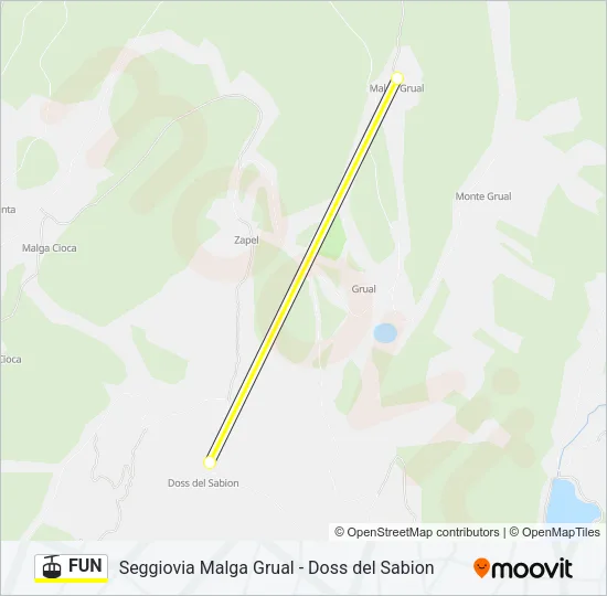 FUN Cable Car Line Map