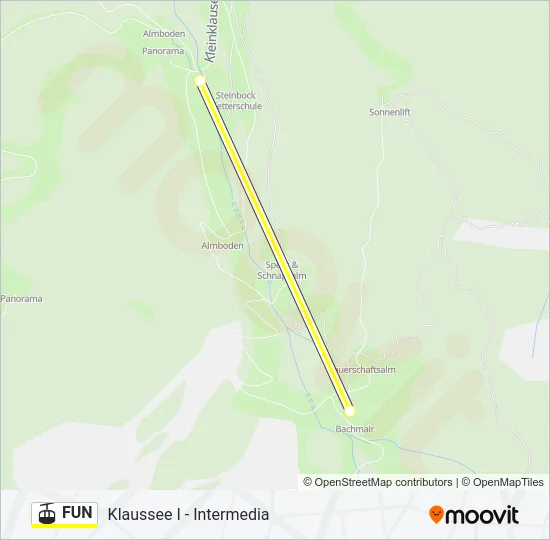 FUN Cable Car Line Map