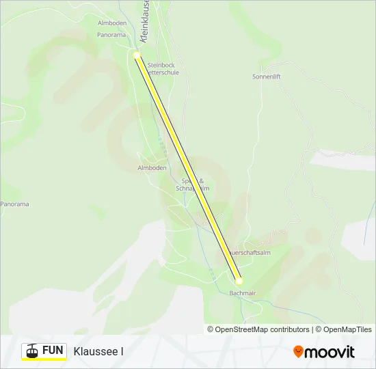 FUN Cable Car Line Map