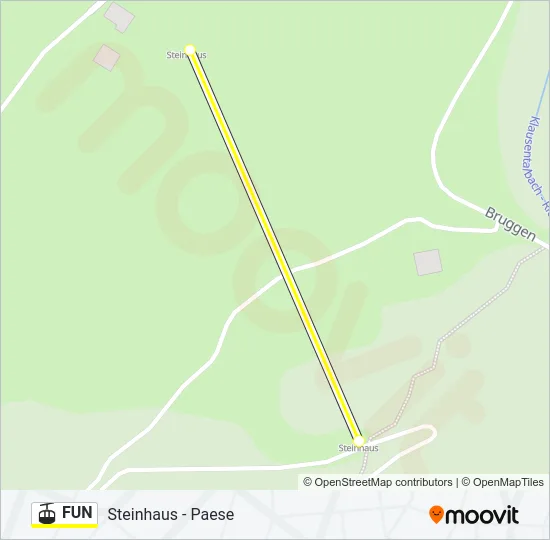 FUN Cable Car Line Map