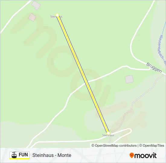 FUN Cable Car Line Map