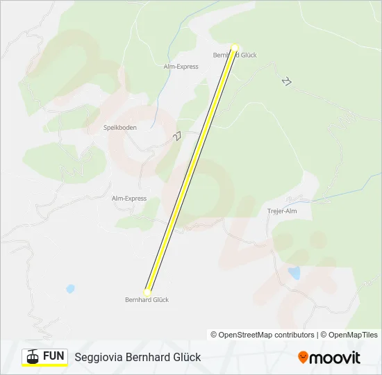 FUN Cable Car Line Map