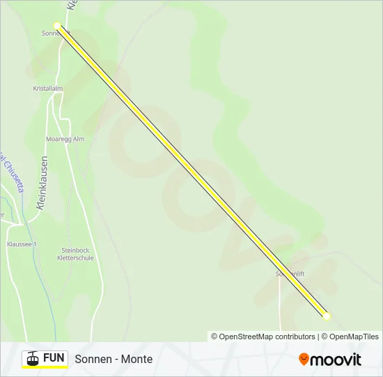 FUN Cable Car Line Map