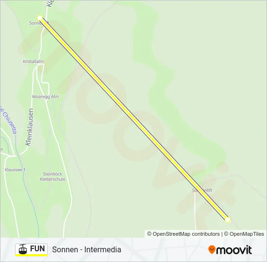 FUN Cable Car Line Map