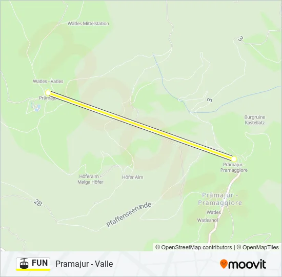 FUN Cable Car Line Map