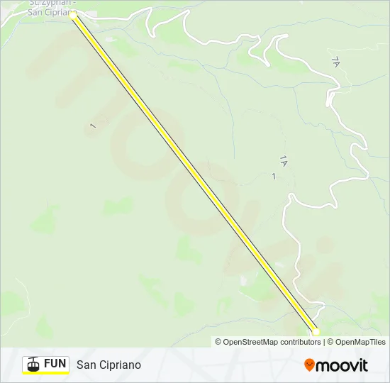 FUN Cable Car Line Map