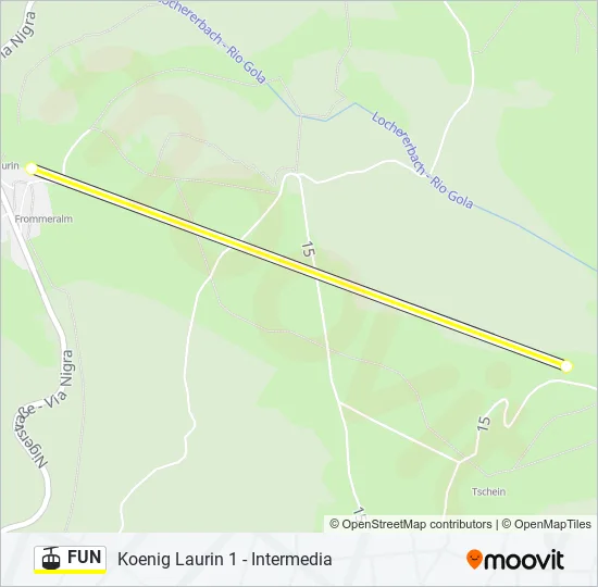 FUN Cable Car Line Map
