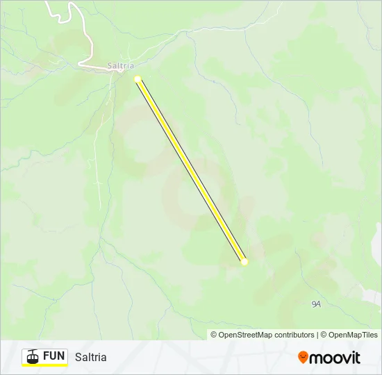 FUN Cable Car Line Map