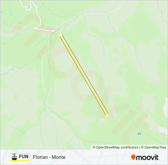 FUN Cable Car Line Map